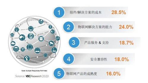 研華榮膺2020年物聯(lián)網(wǎng)和嵌入式技術硬件供應商滿意度金獎