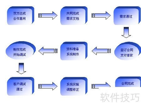 軟件測(cè)試的常見誤區(qū)解析 從開發(fā)視角到測(cè)試實(shí)踐的全面避坑指南