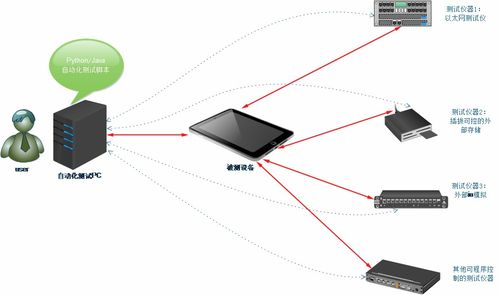 軟件開發(fā)中的軟件測(cè)試方案設(shè)計(jì) 關(guān)鍵步驟與實(shí)踐指南