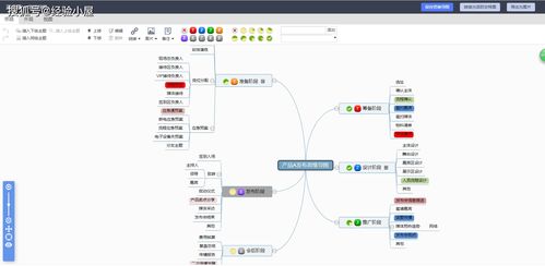 優秀項目經理常用的五個項目管理工具